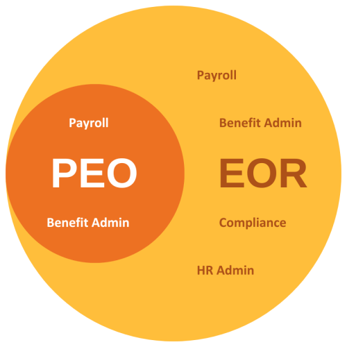 Practical Guide for Businesses Expanding with BridgewaterTI